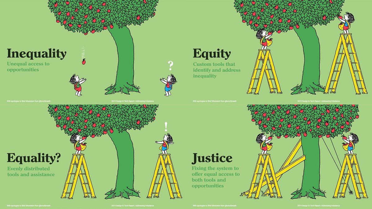 Equity vs Equality - What should we be asking for?